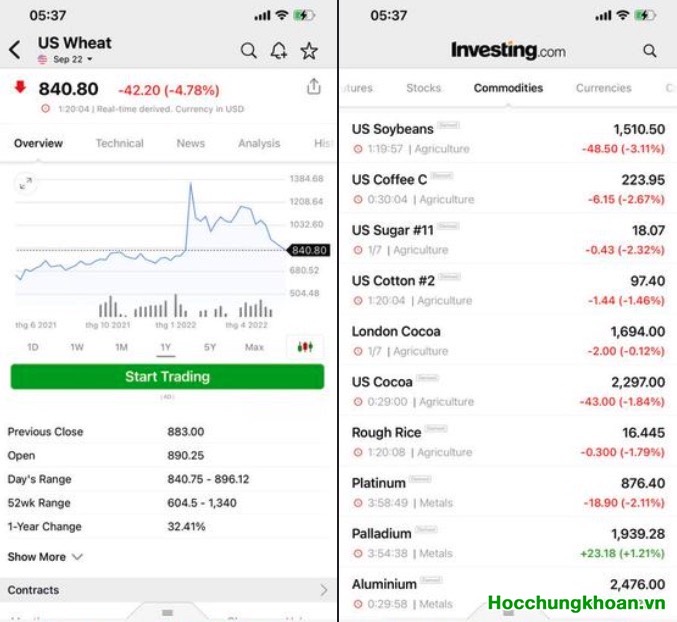 Chia sẻ ngày 02/07/2022