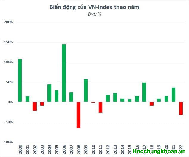 Chia sẻ ngày 05/01/2023