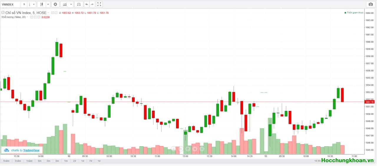 Chia sẻ ngày 13/03/2023