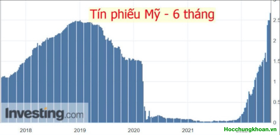Chia sẻ ngày 13/07/2022