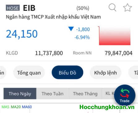 Chia sẻ ngày 13/11/2022