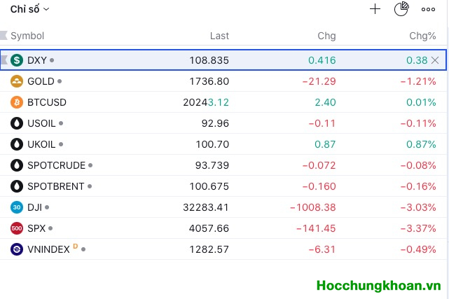 Chia sẻ ngày 27/08/2022