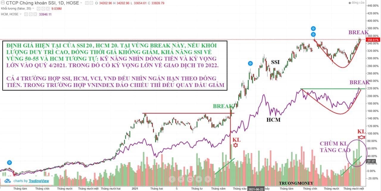 Chia sẻ ngày 19/11/2021 Trường Money