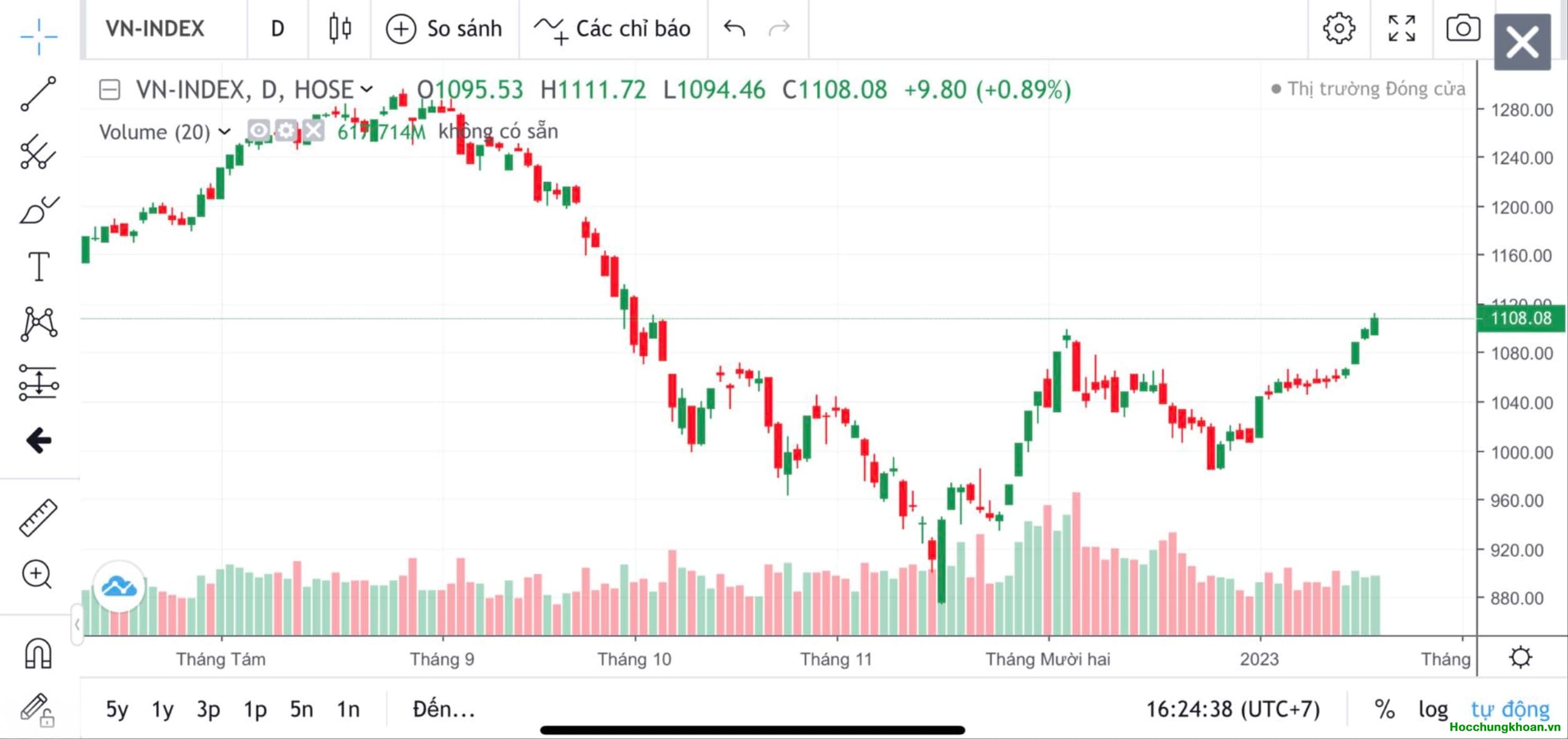 Chúc mừng năm mới: VN-Index 1250