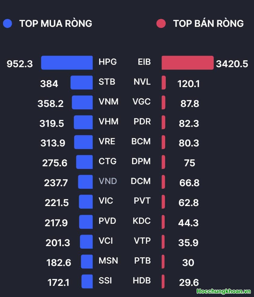 Chuyển hóa tư duy đầu tư cổ phiếu