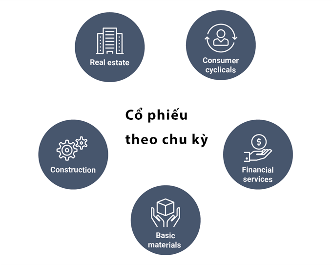 Cổ phiếu chu kỳ đang trên đỉnh giá, sẽ có sự thoái trào - Tốt nhất là nên chuẩn bị trước