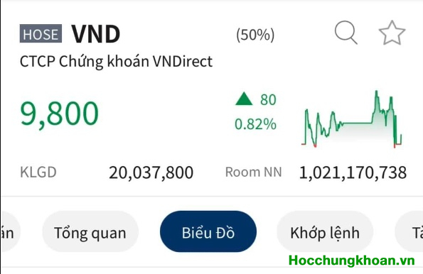 CTCK hoạt động kinh doanh quý 4 như thế nào?