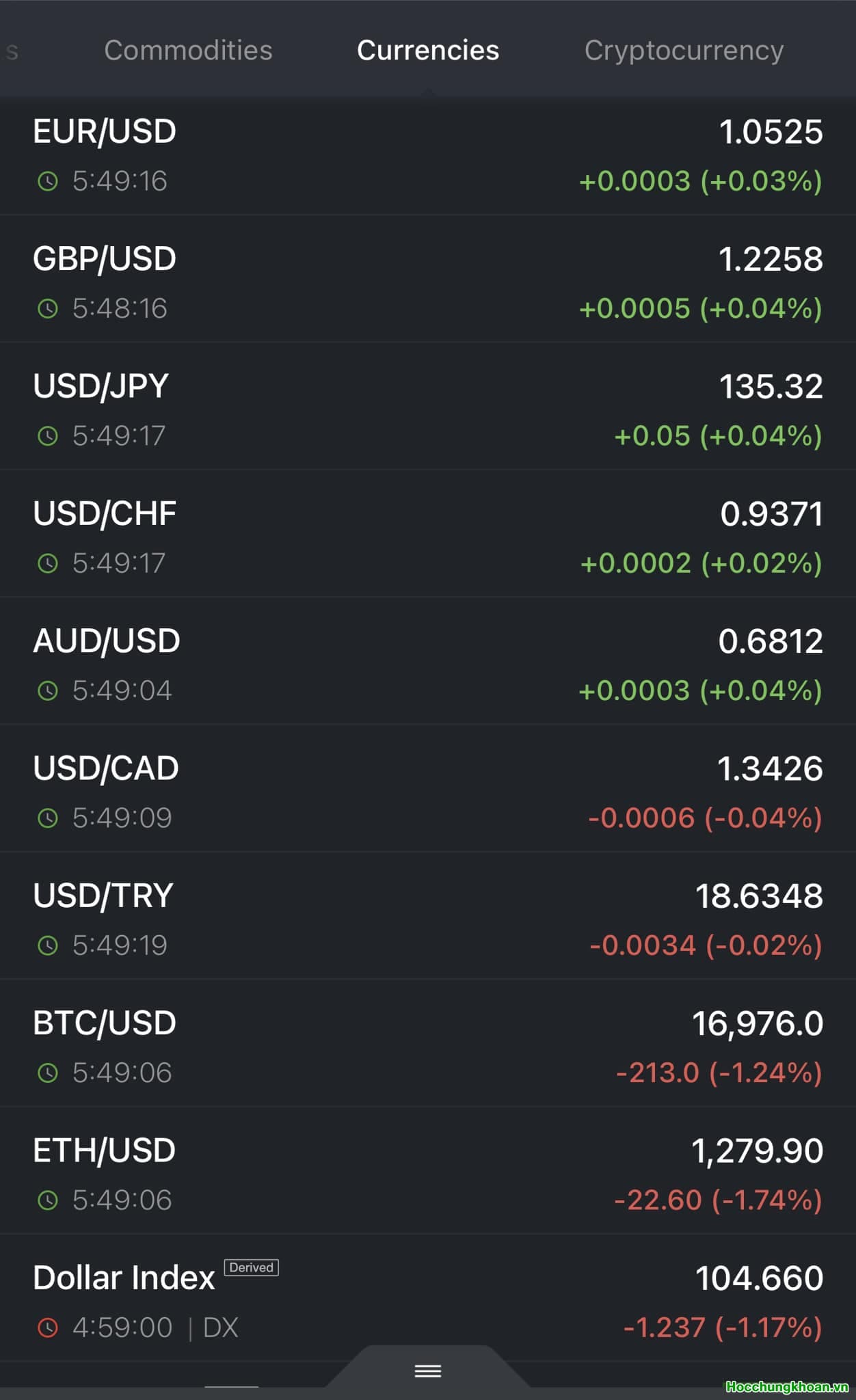 Dần quay về thực tại