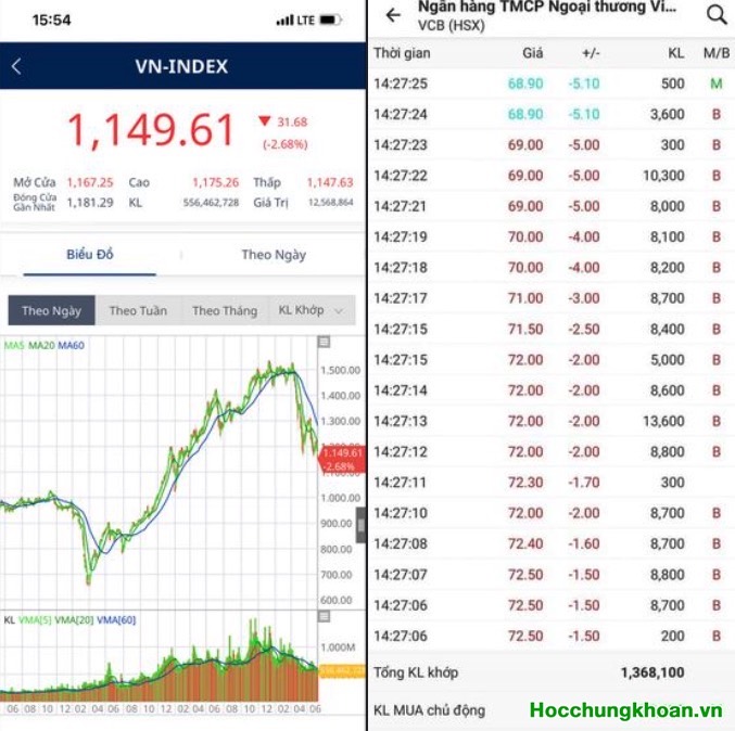 DẤU HIỆU CỦA MỘT LỚP NHÀ ĐẦU TƯ ĐANG ĐẾN GẦN TỘT ĐỈNH CHÁN TRƯỜNG 