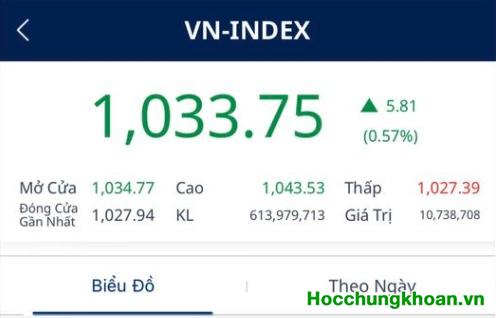 Diễn biến TTCK Việt Nam hiện tại 