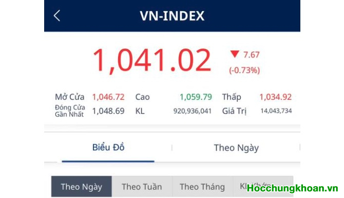 Độ hấp thụ của VN-Index: cần tạo điểm cân bằng 