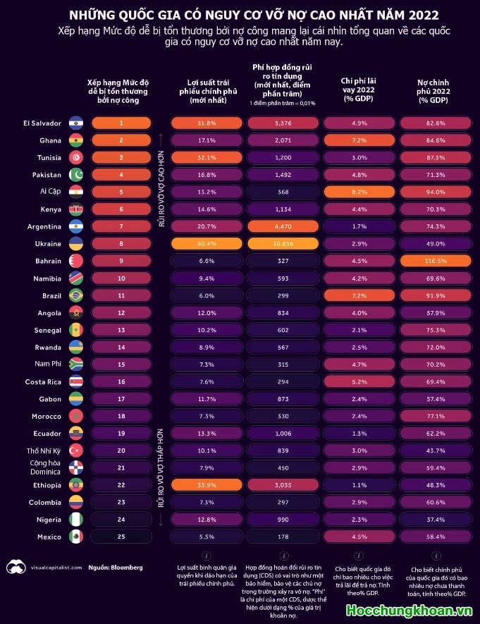 Dòng chảy đầu tư, các cặp tiền tệ là điểm nóng thế giới trong tháng 7-8/2022