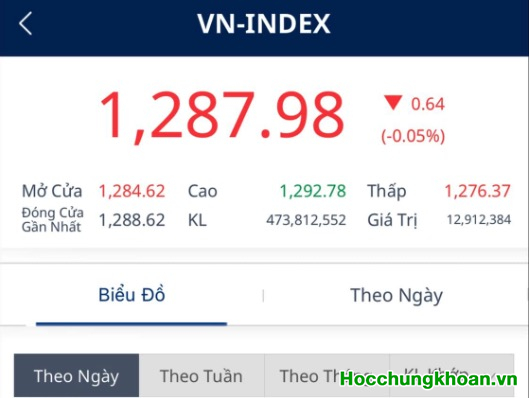 Dòng tiền suy giảm 