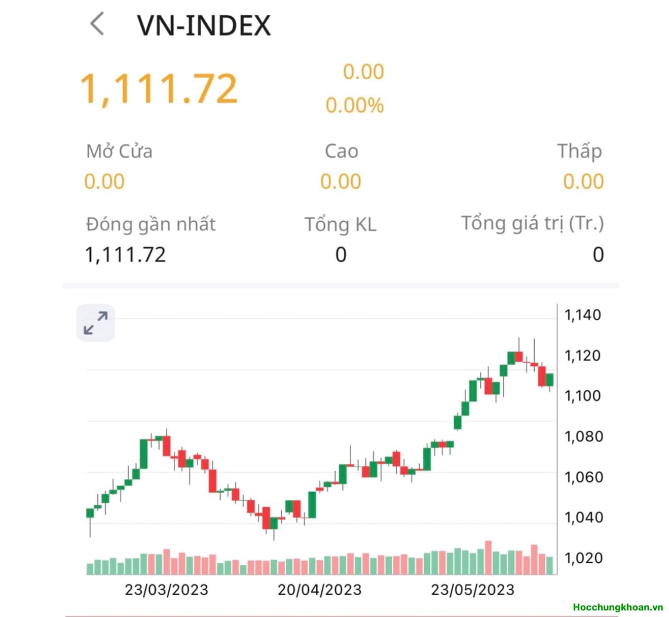 Dòng tiền suy giảm chứng tỏ “Những con bạc” (đầu cơ cường độ cao) đang no nê cổ phiếu