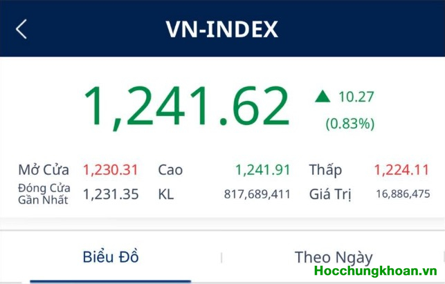 Dòng tiền vào thị trường chứng khoán rất mạnh… Ở đâu ra vậy?