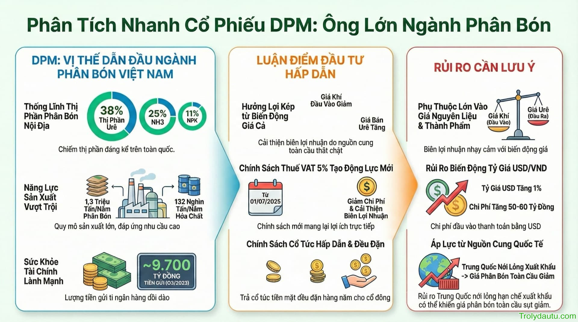 DPM - Phân tích Tổng công ty Phân bón & Hóa chất Dầu khí - Q3/2025