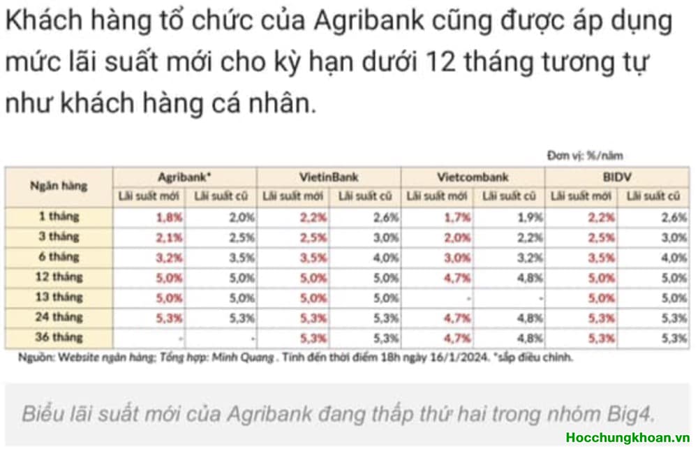 Dưới góc nhìn lệch chuẩn lợi tức của thị trường chứng khoán. Làm gì để thành công ở sóng nâng hạng?