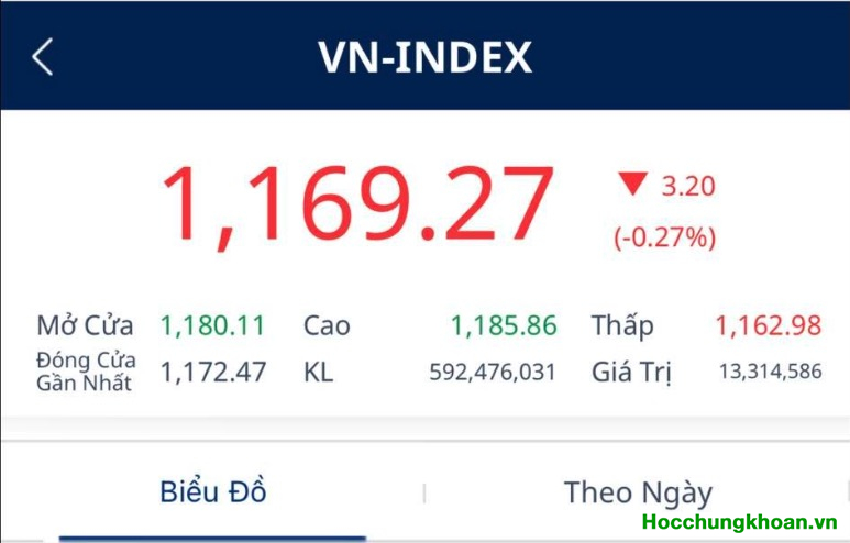 FED sẽ đưa lạm phát về mức 2% tăng lãi suất cho đến khi đạt được mục tiêu