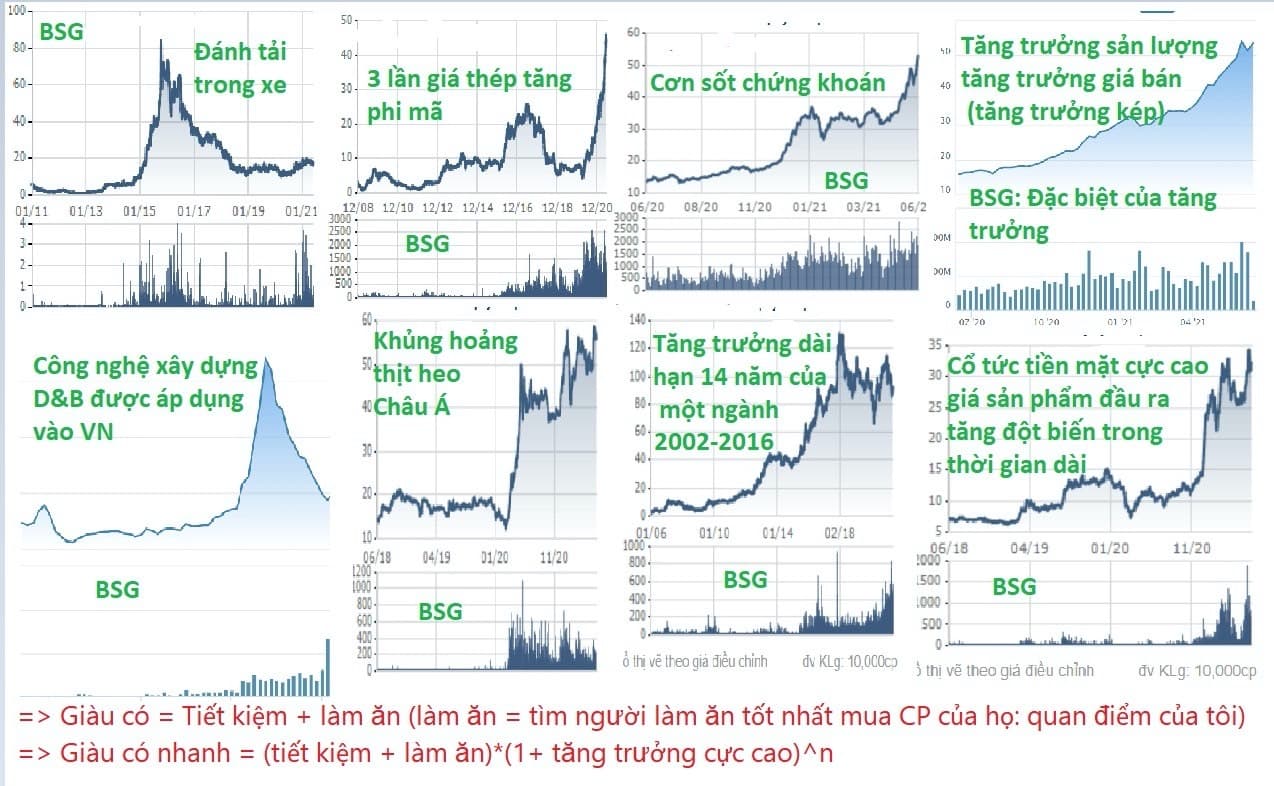 Bài 3: Giác ngộ bản thân về tài chính