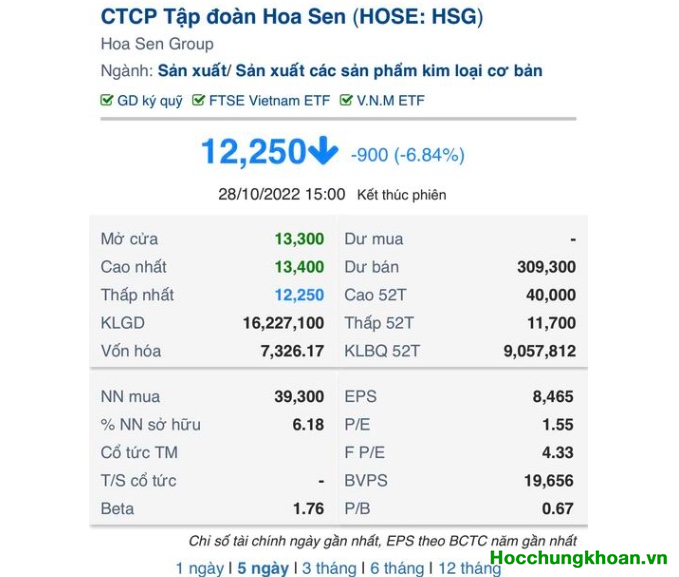 Giác ngộ về PE hiện tại, định giá hiện tại