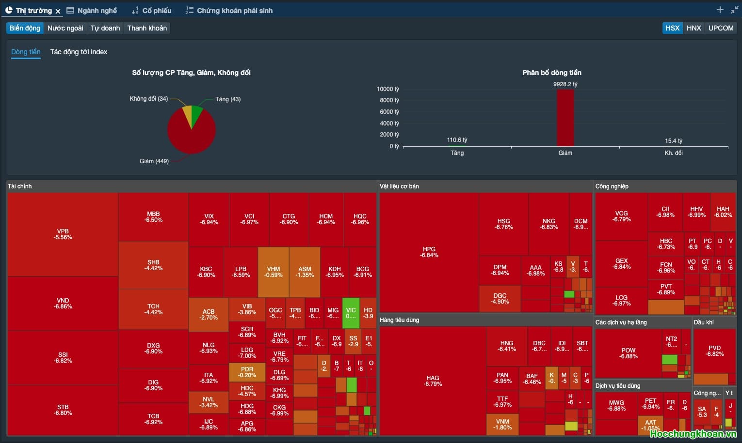 Giải chấp diện cực rộng: Bài viết đặc biệt về bản chất TTCK 