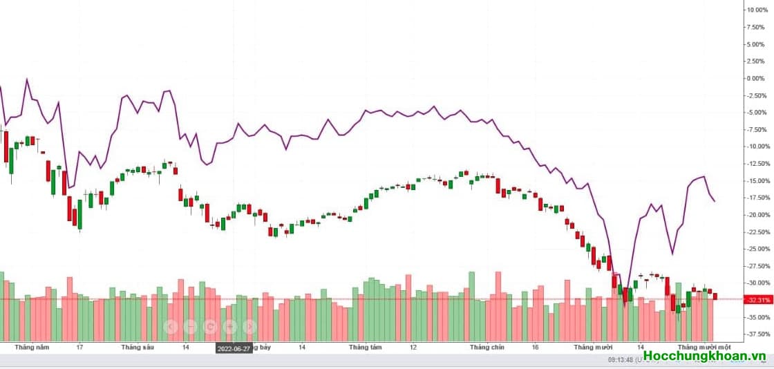 Giai đoạn này đầu tư rất đơn giản