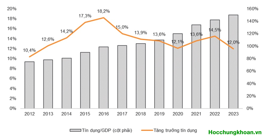 GÓI TÍN DỤNG xx0.000 tỷ đồng