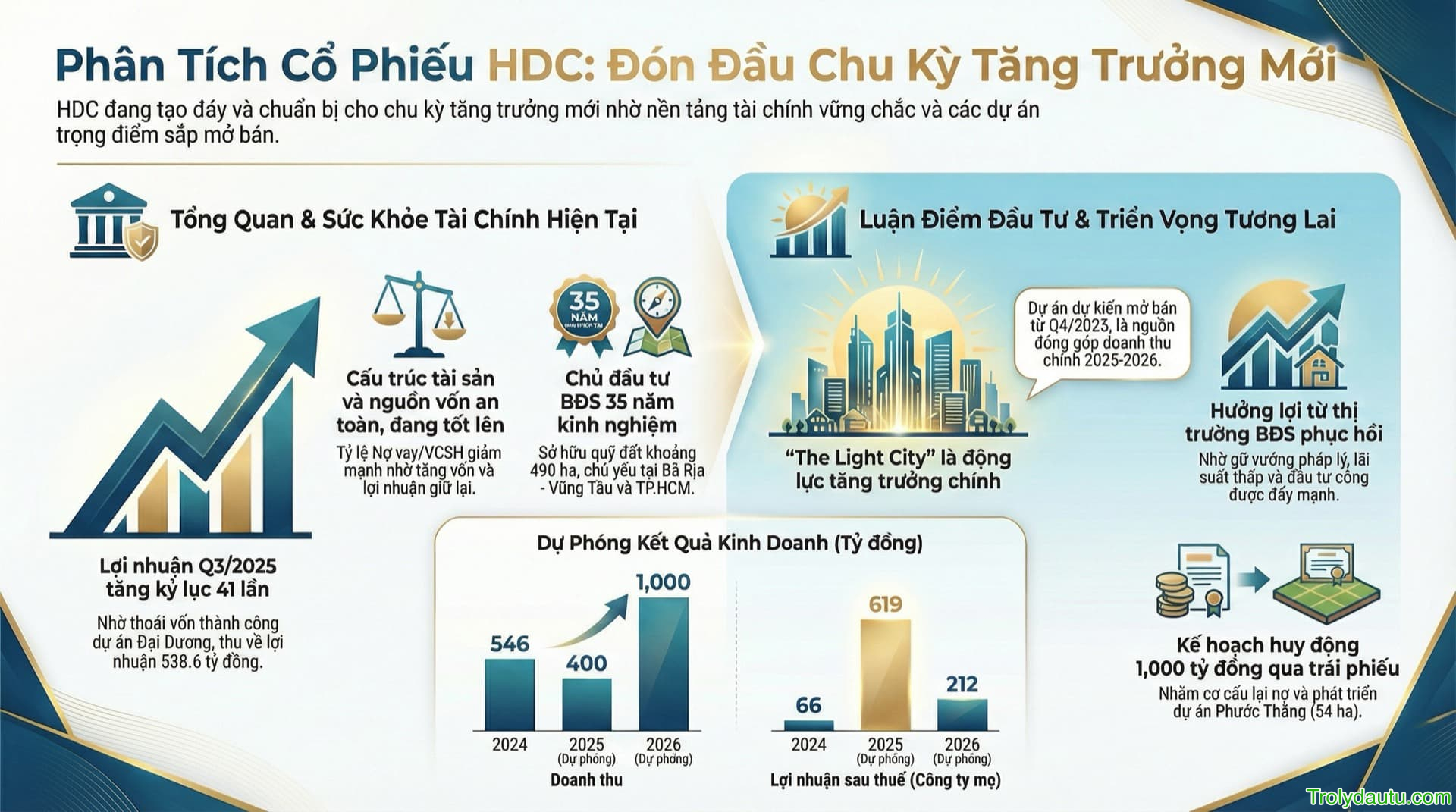 HDC - Phân tích Công ty Cổ phần Phát triển Nhà Bà Rịa - Vũng Tàu - Q3/2025

