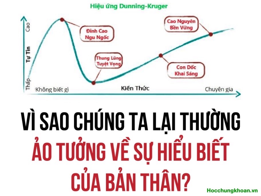 Hiệu ứng Dunning-Kruger là gì? Vì sao chúng ta lại thường ảo tưởng về sự hiểu biết của bản thân?