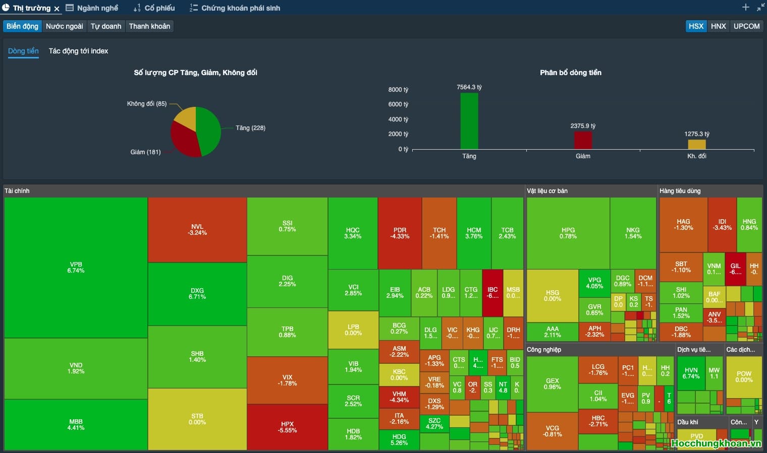 Hôm nay mình đã Live “Định hướng cho hội nhà đầu tư chuyên nghiệp 2023”