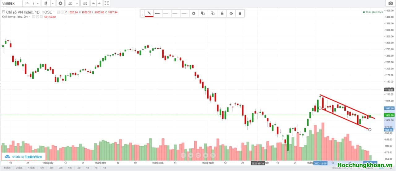 KRX đi vào thử nghiệm