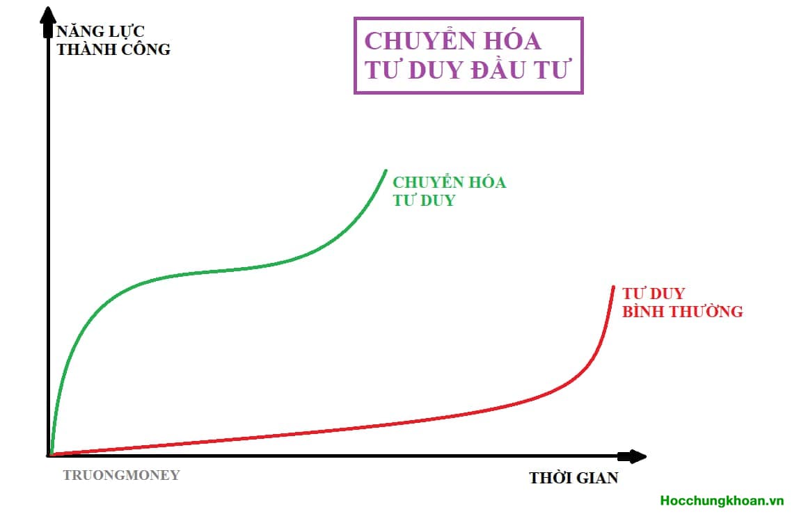 Lần hướng dẫn nhà đầu tư này là vô cùng đặc biệt. Hoàn chỉnh được. Thay đổi cả một “con người đầu tư”