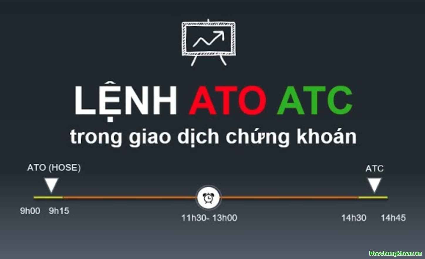 Lệnh ATO, ATC sẽ xử lý ra sao khi có hệ thống công nghệ mới?