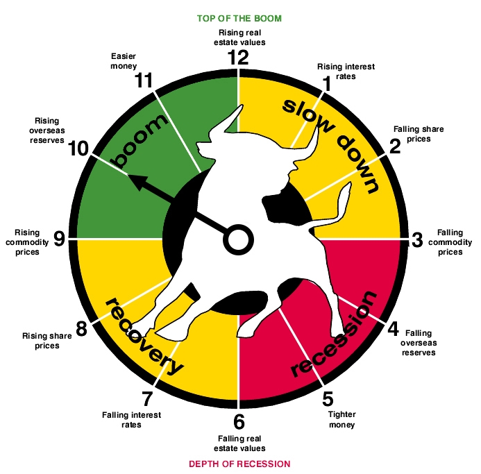  Mô Hình Đồng Hồ Đầu Tư: Công Cụ Phân Tích Thị Trường Hữu Hiệu