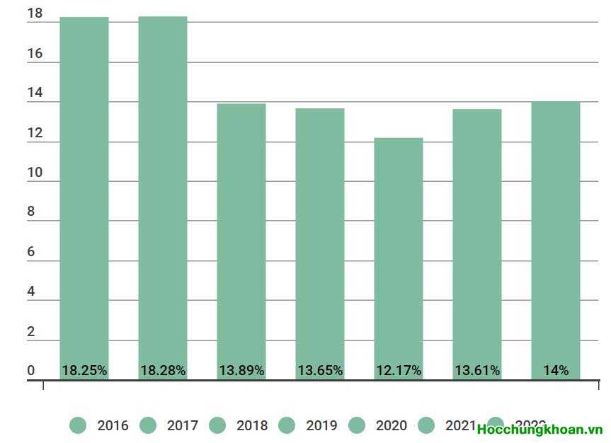 Mối liên hệ giữa đảo ngược ngoại hối và đảo ngược TTCK sẽ được bắt đầu bằng các thông số vĩ mô