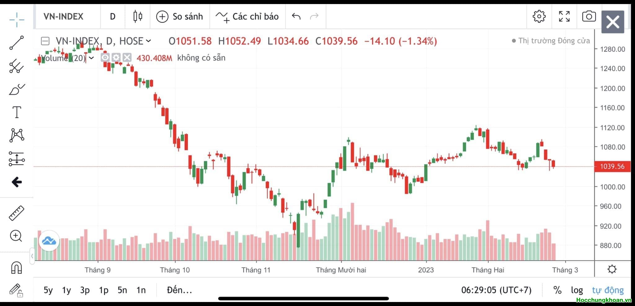MỌI THỨ TRÊN TTCK LIỆU CÓ ĐƠN GIẢN NHƯ NGƯỜI TA NGHĨ?