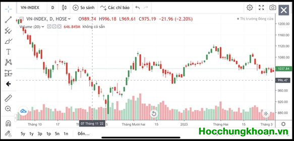 Nhà đầu tư chán nản với dao động của VN-Index 