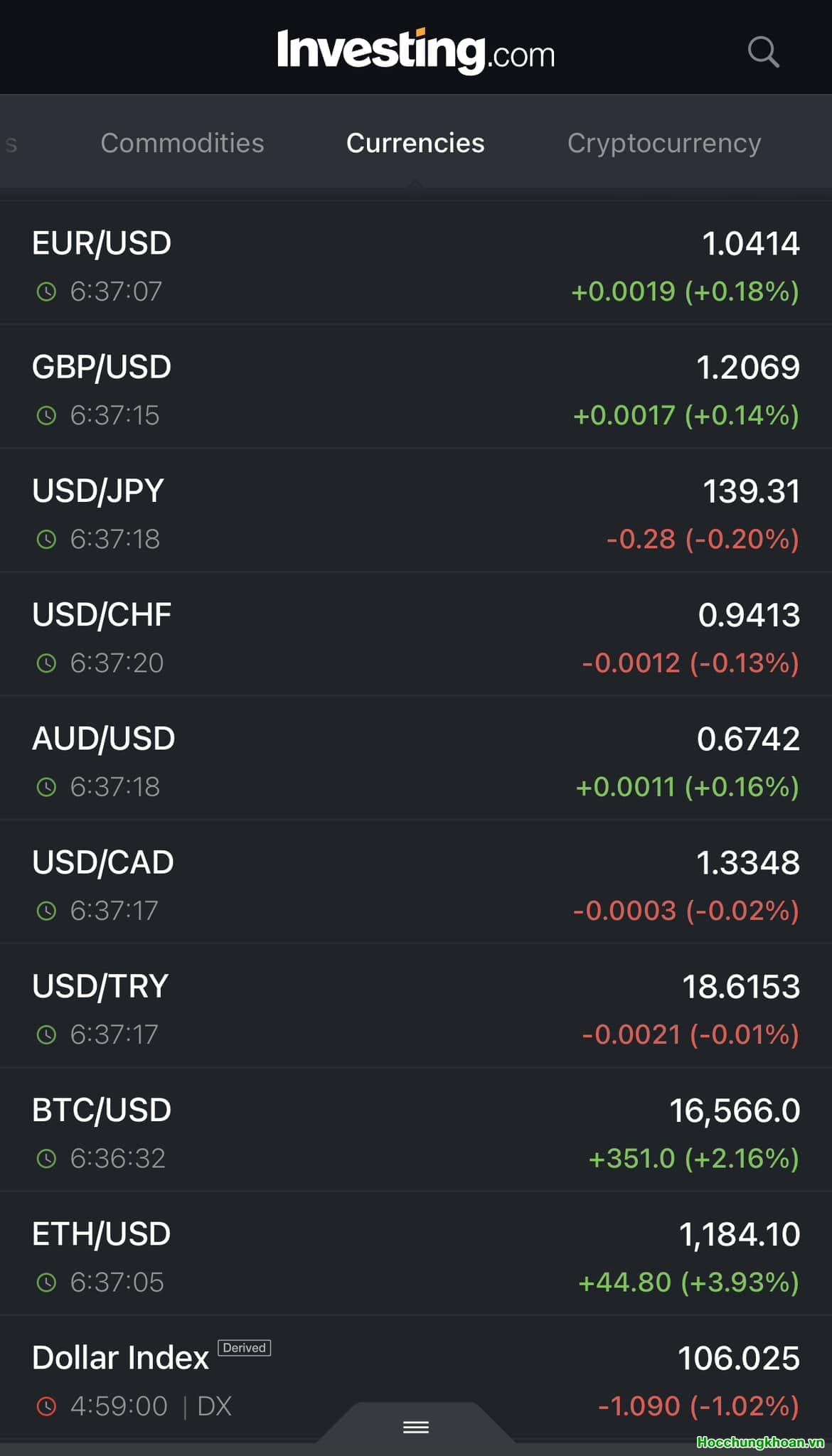 Nhà đầu tư thất vọng nội dung cuộc họp? Tư duy con bạc