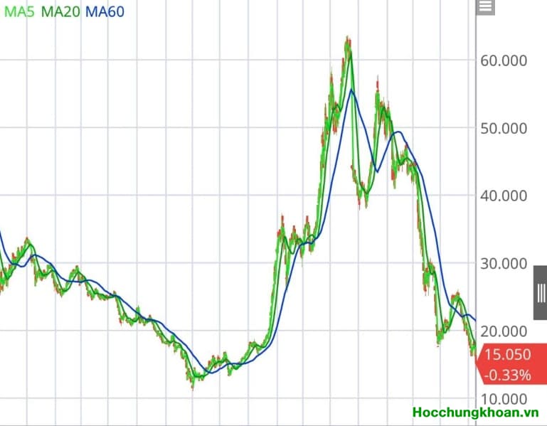Nhân tiện ngày không còn công ty nào tỷ USD VỐN HOÁ