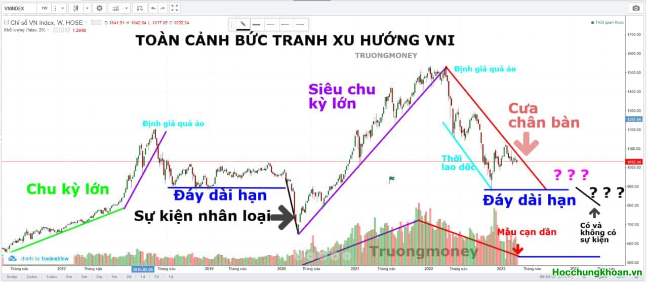 Nhìn vào đây. Đầu tư không có gì là khó. Cái khó là tự mình tạo ra cho chính mình.