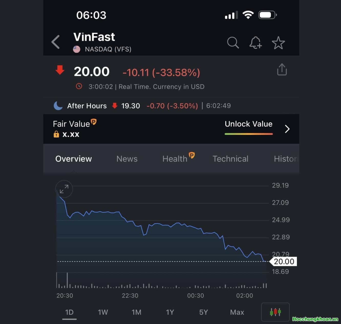 Những câu chuyện vặt trên TTCK 