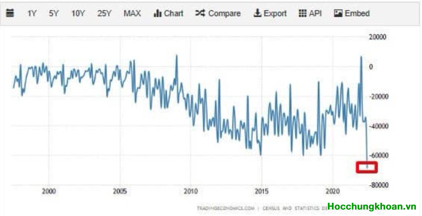 Những con số biết nói về dòng tiền trên TTCK quý 2/2022
