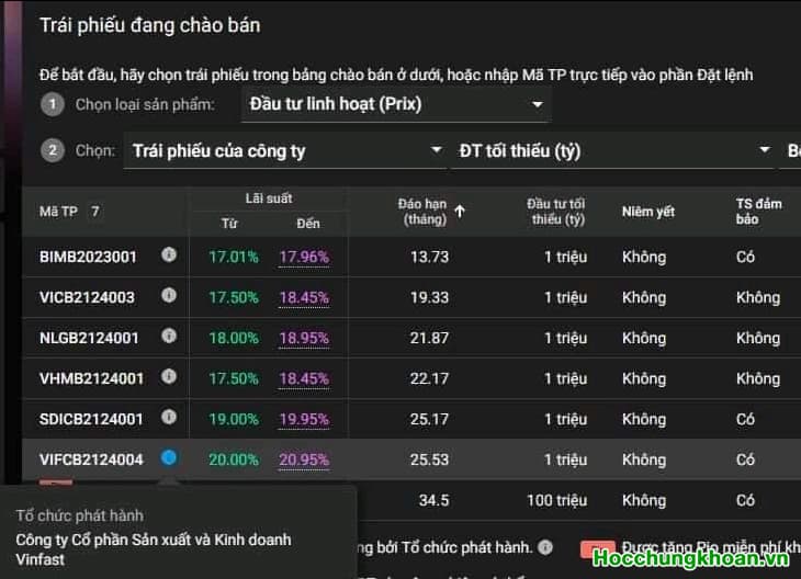 Những điều tồi tệ nhất đang xảy ra trên TTCK