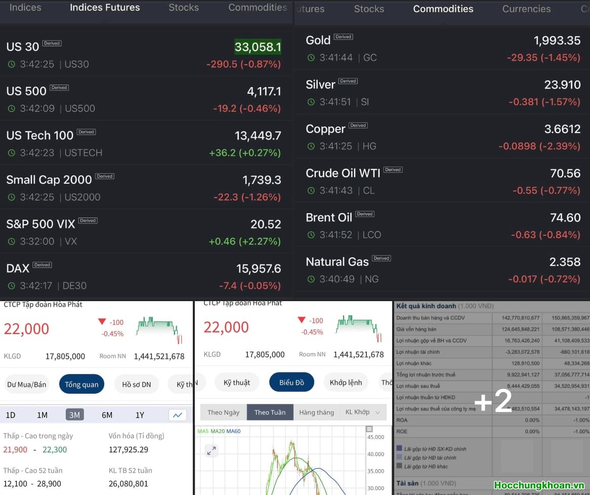 Những Phân Tích Chính Yếu TTCK