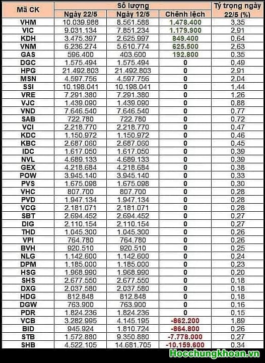 Những thông tin về nợ xấu và các quỹ bán STB