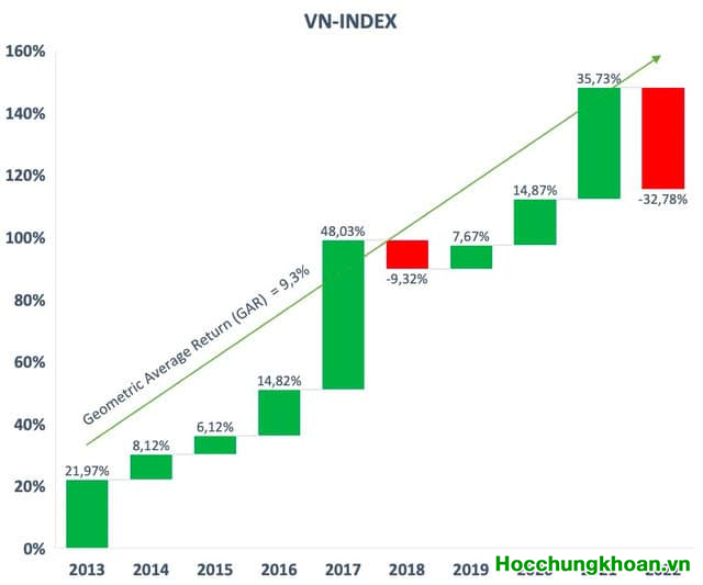 Nói chuyện về các công ty lỗ gần đây 