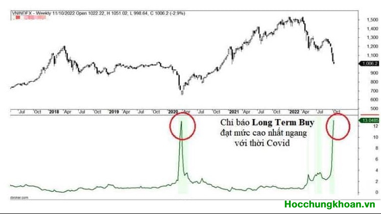 Nói lại một chút cho rõ về định giá TTCK 