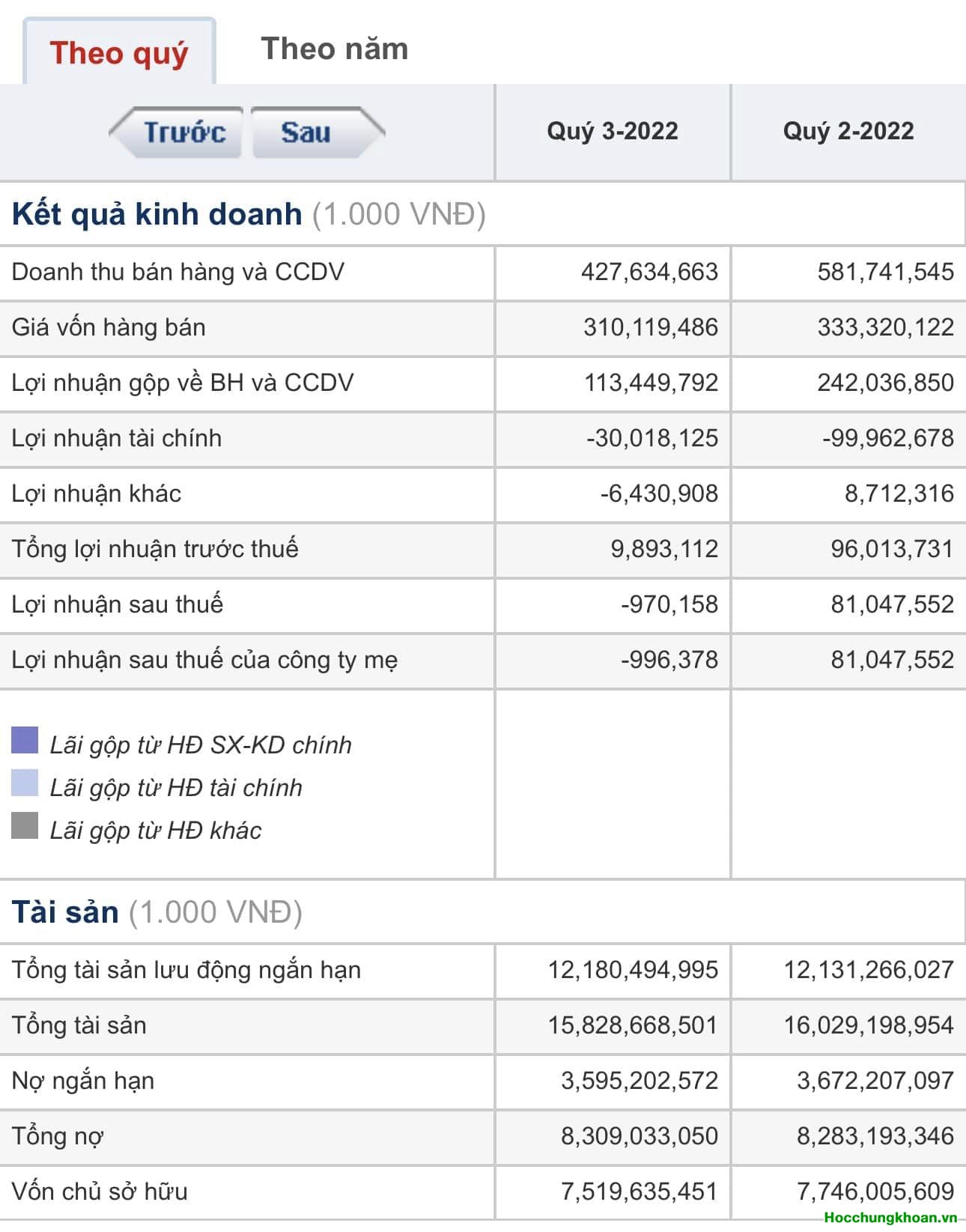 Nói về DIG theo ý kiến cá nhân