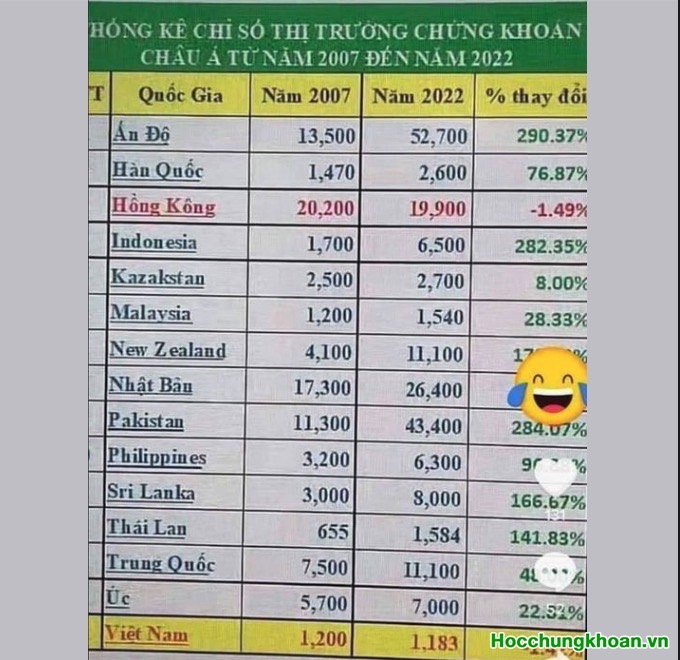 Nói về những cú rơi trong lịch sử - Đầu tư dài hạn 