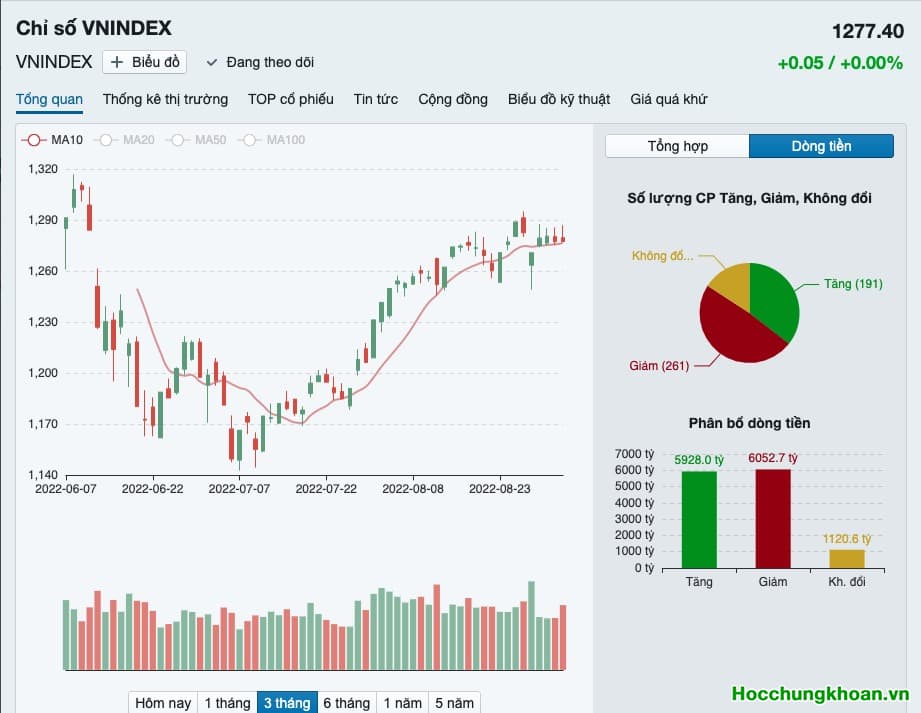 Phần 1: Vĩ Mô và Thị trường chứng khoán